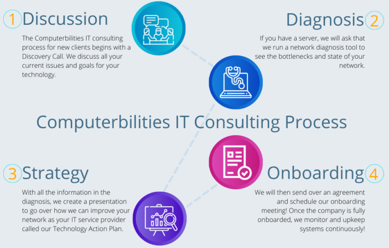 IT-Consulting-Process-NYC